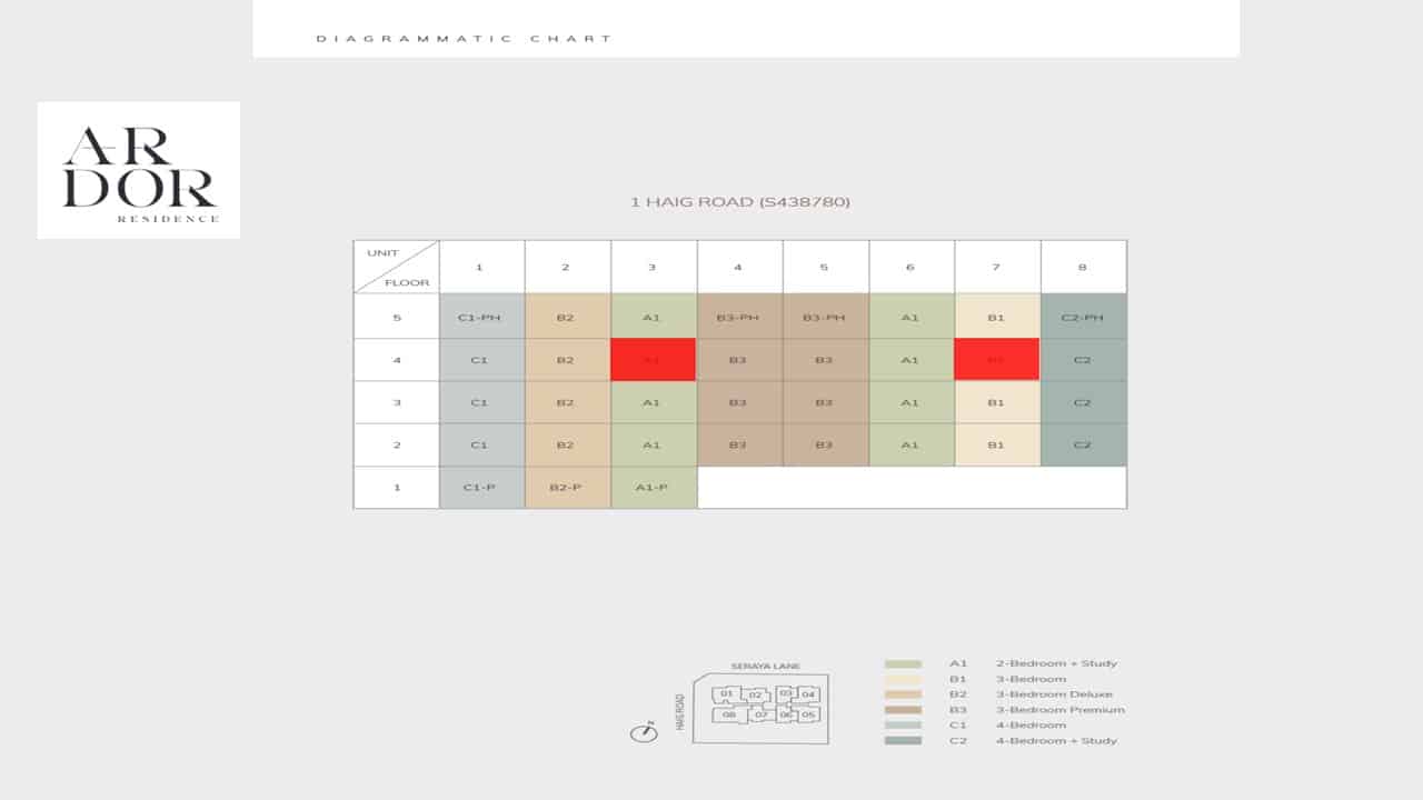 Ardor-Residence-Balance-Units-Chart