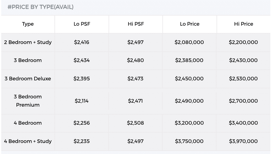 Ardor-Residence Pricing